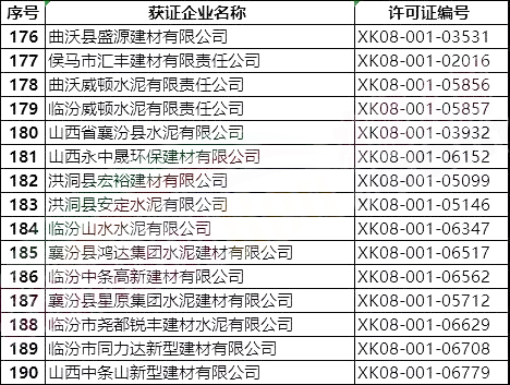 突發(fā)！5月8日開始！將對(duì)1000多家水泥企業(yè)進(jìn)行大氣污染專項(xiàng)督察 ！(附名單）