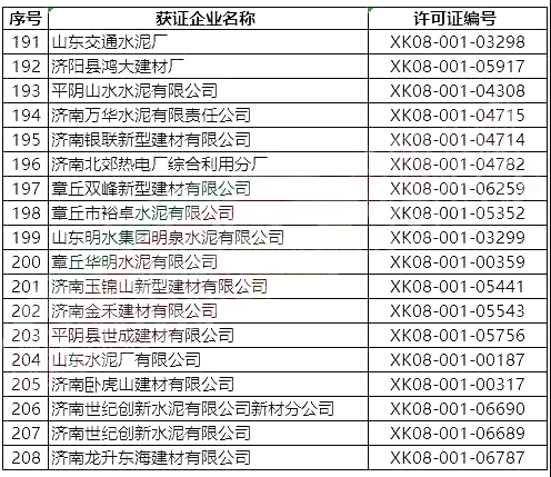 突發(fā)！5月8日開始！將對(duì)1000多家水泥企業(yè)進(jìn)行大氣污染專項(xiàng)督察 ！(附名單）