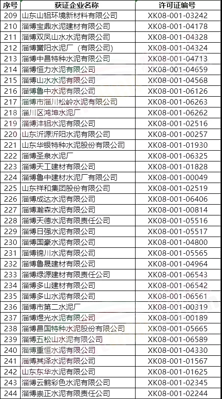 突发！5月8日开始！将对1000多家水泥企业进行大气污染专项督察 ！(附名单）