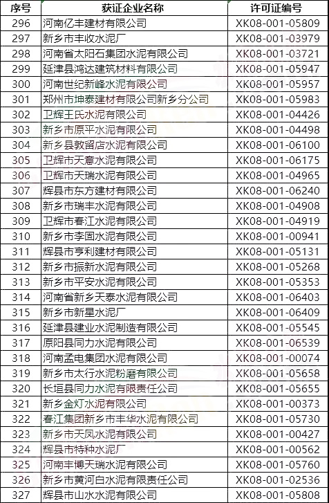 突发！5月8日开始！将对1000多家水泥企业进行大气污染专项督察 ！(附名单）