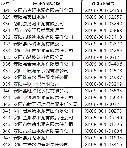 突發(fā)！5月8日開始！將對(duì)1000多家水泥企業(yè)進(jìn)行大氣污染專項(xiàng)督察 ！(附名單）