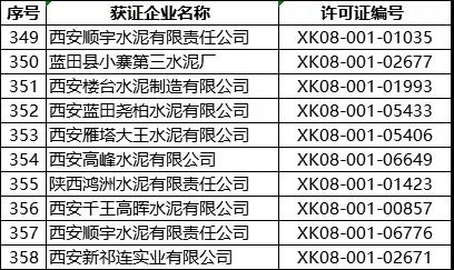 突發(fā)！5月8日開始！將對(duì)1000多家水泥企業(yè)進(jìn)行大氣污染專項(xiàng)督察 ！(附名單）