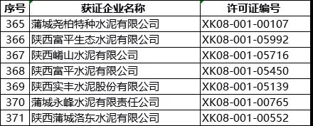 突發(fā)！5月8日開始！將對(duì)1000多家水泥企業(yè)進(jìn)行大氣污染專項(xiàng)督察 ！(附名單）