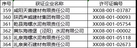 突發(fā)！5月8日開始！將對(duì)1000多家水泥企業(yè)進(jìn)行大氣污染專項(xiàng)督察 ！(附名單）