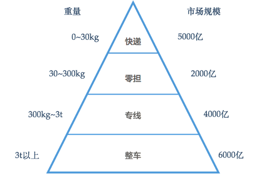  此文价值百万？快递之后，下一波投资机会在这里！