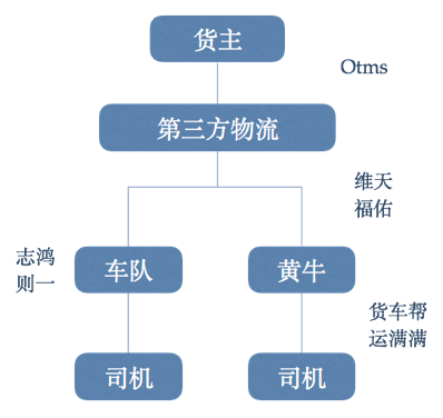  此文价值百万？快递之后，下一波投资机会在这里！