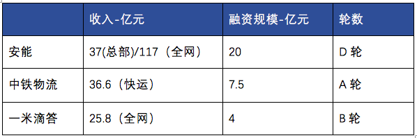  此文价值百万？快递之后，下一波投资机会在这里！