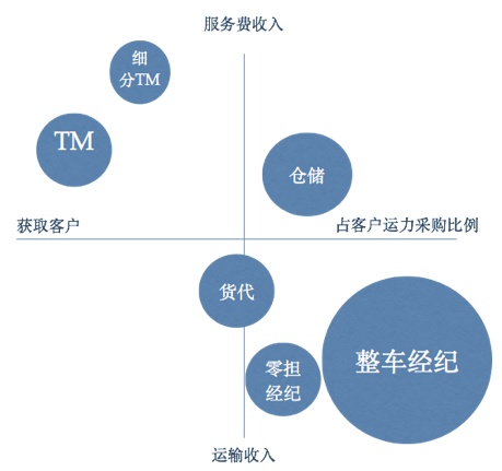  此文价值百万？快递之后，下一波投资机会在这里！