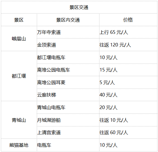 峨眉山朝圣双高5日游 峨眉山朝圣双高5日游