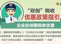 科技企业孵化器（含众创空间）免征增值税政策