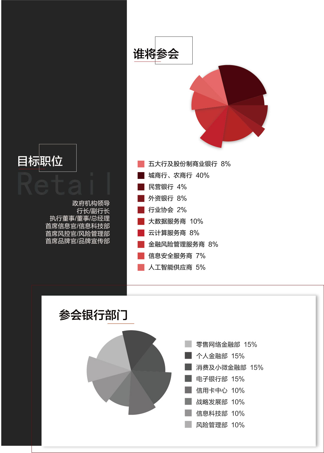 2018零售银行领导者年会