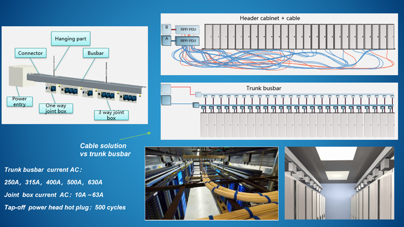 Trunk Busbar System