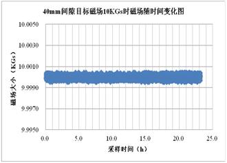 东方晨景新研制低温可旋转电磁铁平台