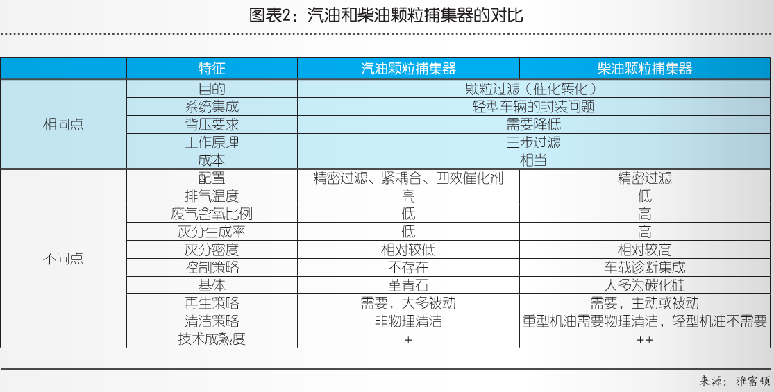 机油灰分之利弊观