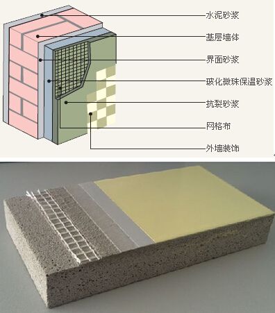 外墙保温材料施工后需要满足什么条件? 外墙保温材料施工后需要满足什么条件?