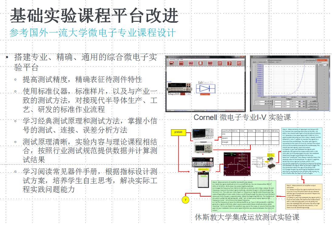 微电子学院实验体系方案