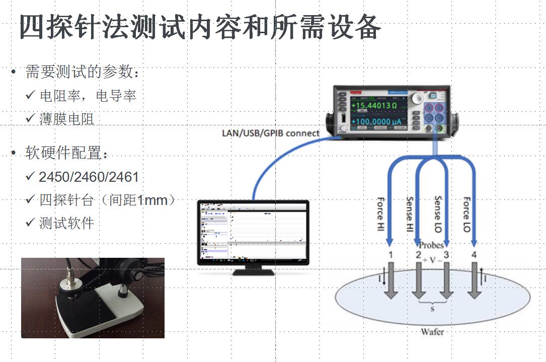 微电子学院实验体系方案