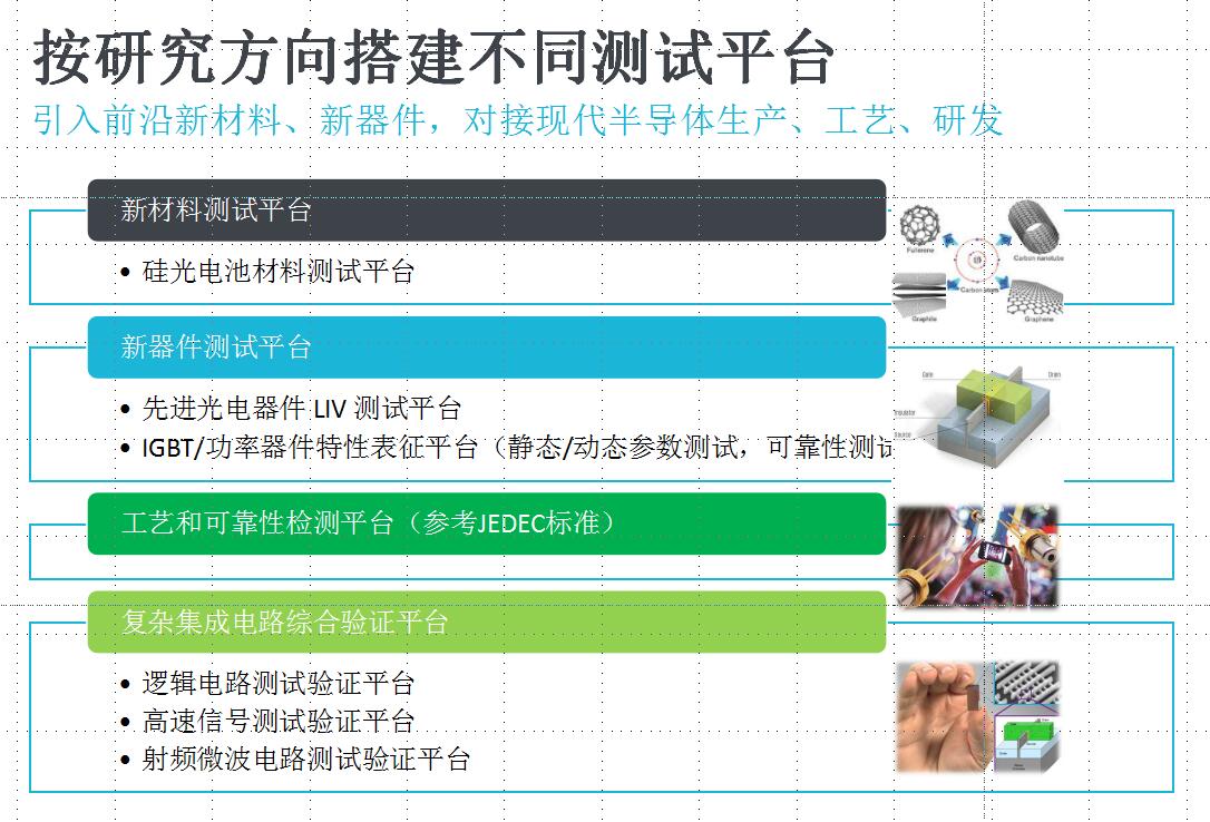 微电子学院实验体系方案