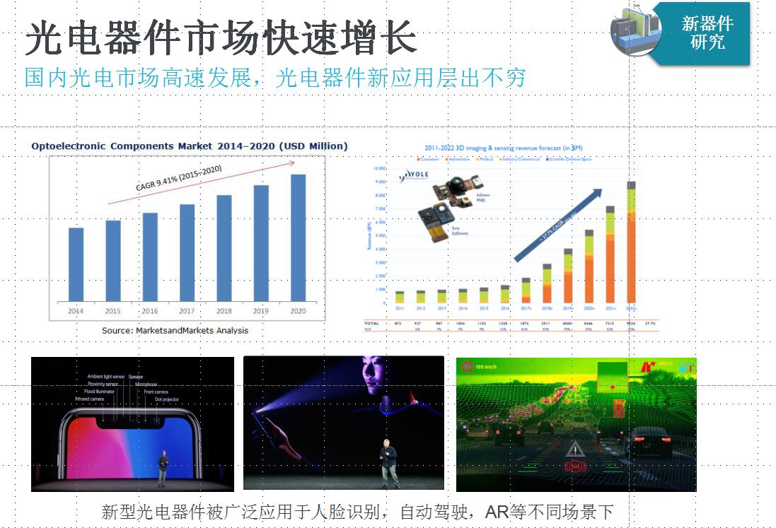 微电子学院实验体系方案