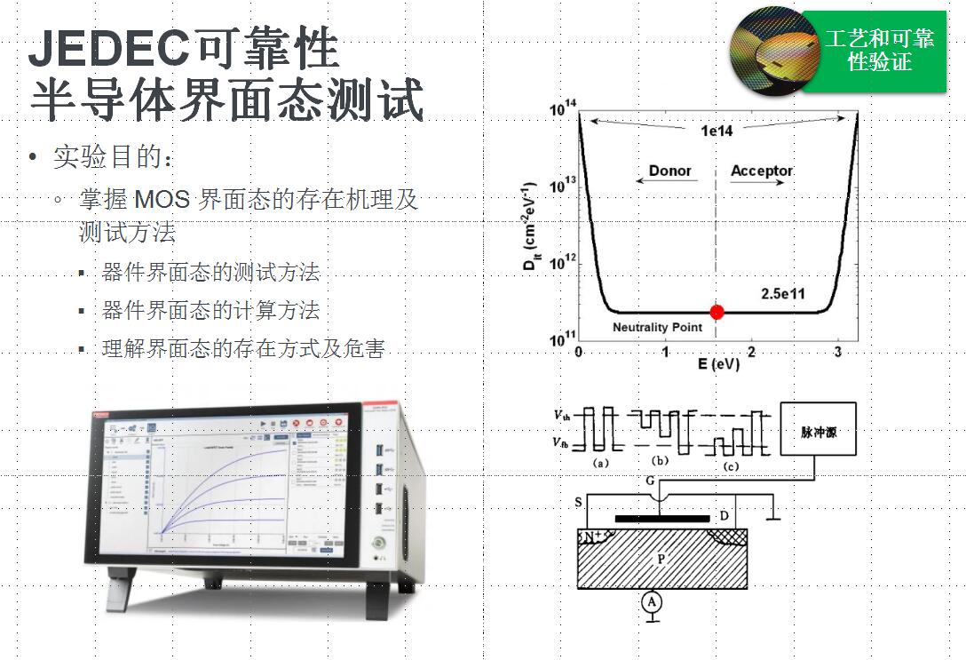 微电子学院实验体系方案