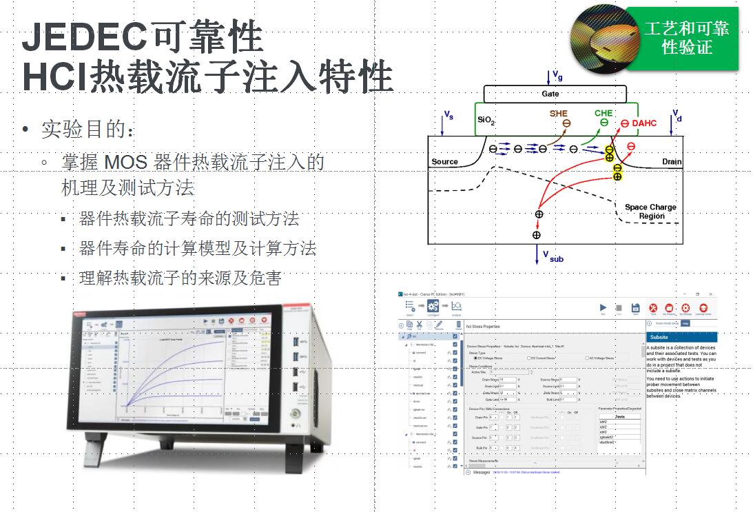 微电子学院实验体系方案