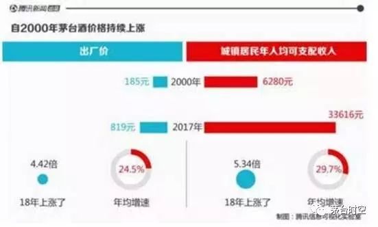 茅台市值突破9000亿大关 茅台市值突破9000亿大关