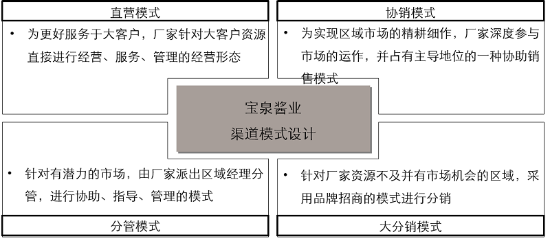 宝泉酱业营销策划项目 宝泉酱业营销策划项目