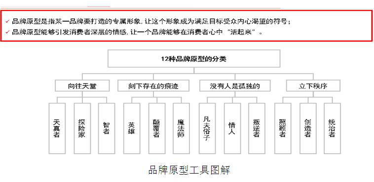 帝豪汽车品牌策划 帝豪汽车品牌策划