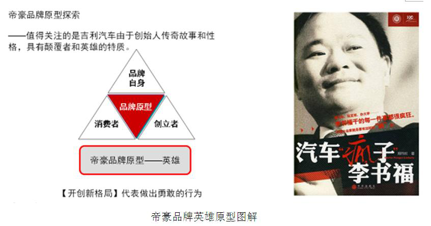 帝豪汽车品牌策划 帝豪汽车品牌策划