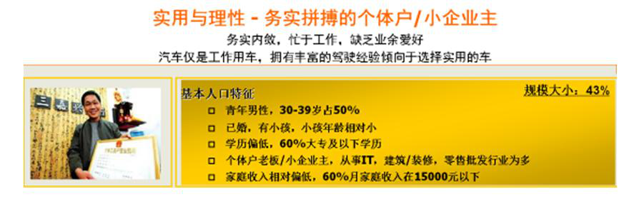 帝豪汽车品牌策划 帝豪汽车品牌策划