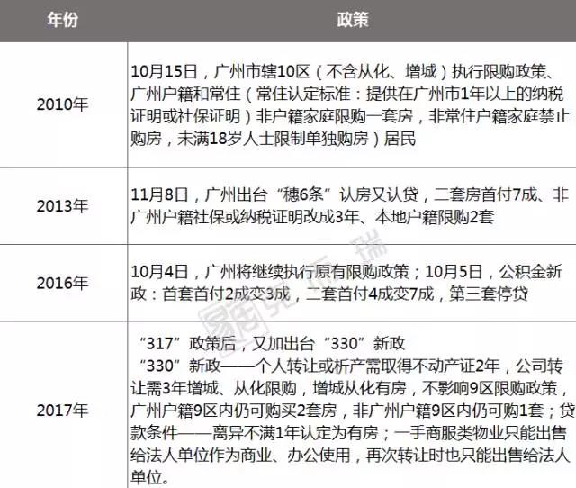 真正楼市寒冬在2018！10年数据告诉你广州未来房价趋势！
