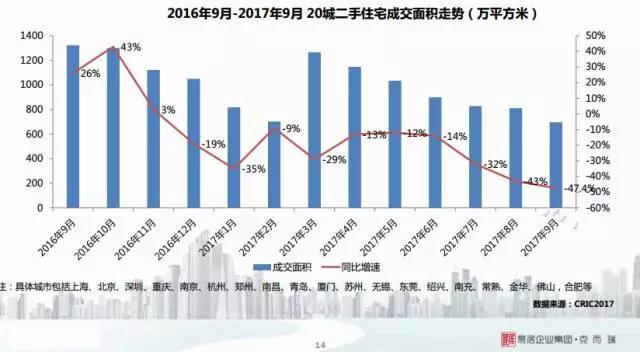 真正楼市寒冬在2018！10年数据告诉你广州未来房价趋势！