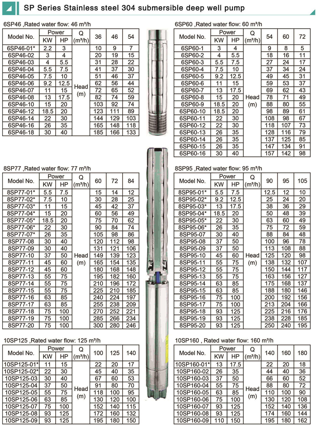 SP sereis Solar water pump