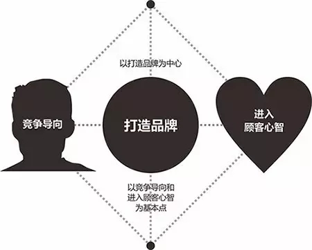 经典的营销理论你知道几个? 经典的营销理论你知道几个?