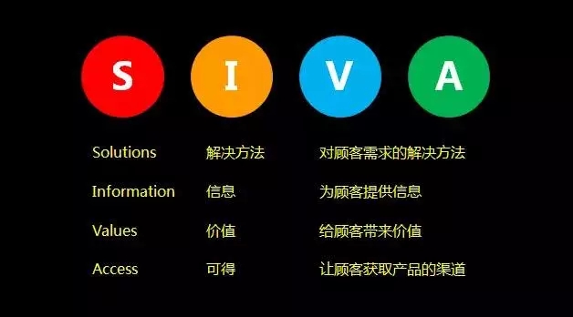 经典的营销理论你知道几个? 经典的营销理论你知道几个?