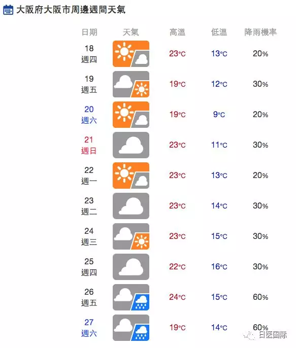 北海道提早入夏？！破过去最快纪录 气温高达25度