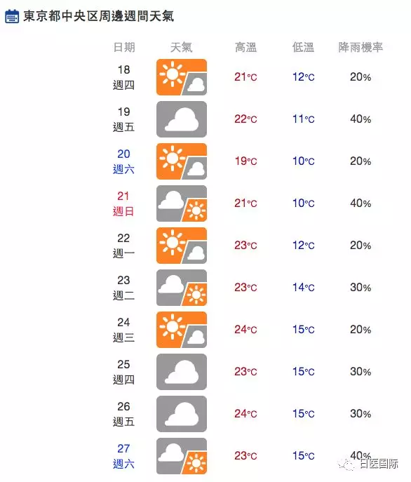 北海道提早入夏？！破过去最快纪录 气温高达25度