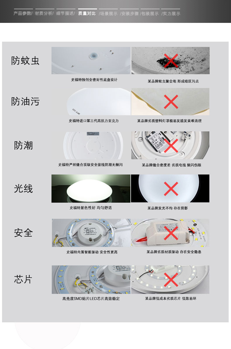 史福特吸頂燈，因?yàn)楹?jiǎn)單，所以經(jīng)典。