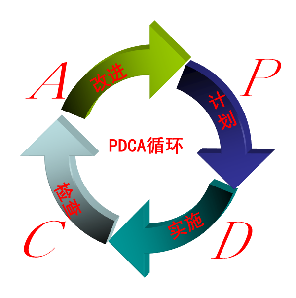 管理体系审核 管理体系审核