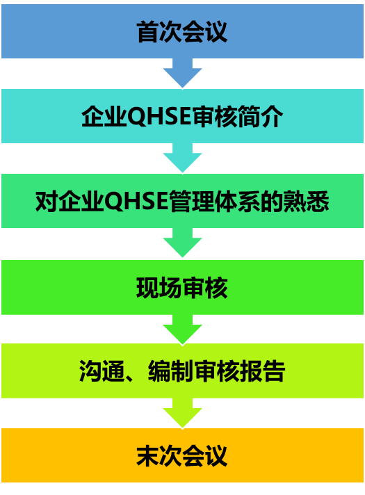 管理体系审核 管理体系审核