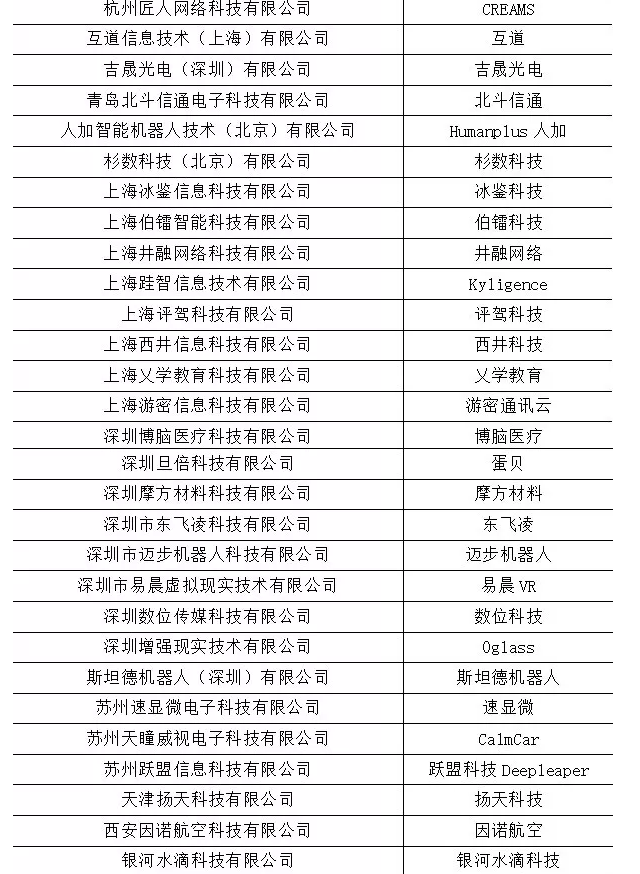 西安因诺入选2017年Venture50 新芽榜50强！