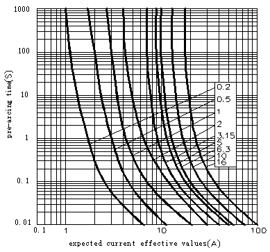 High-voltage current limiting fuse for voltage transformer protection