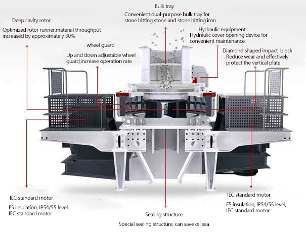 VSI Sand-making Machine VSI Sand-making Machine