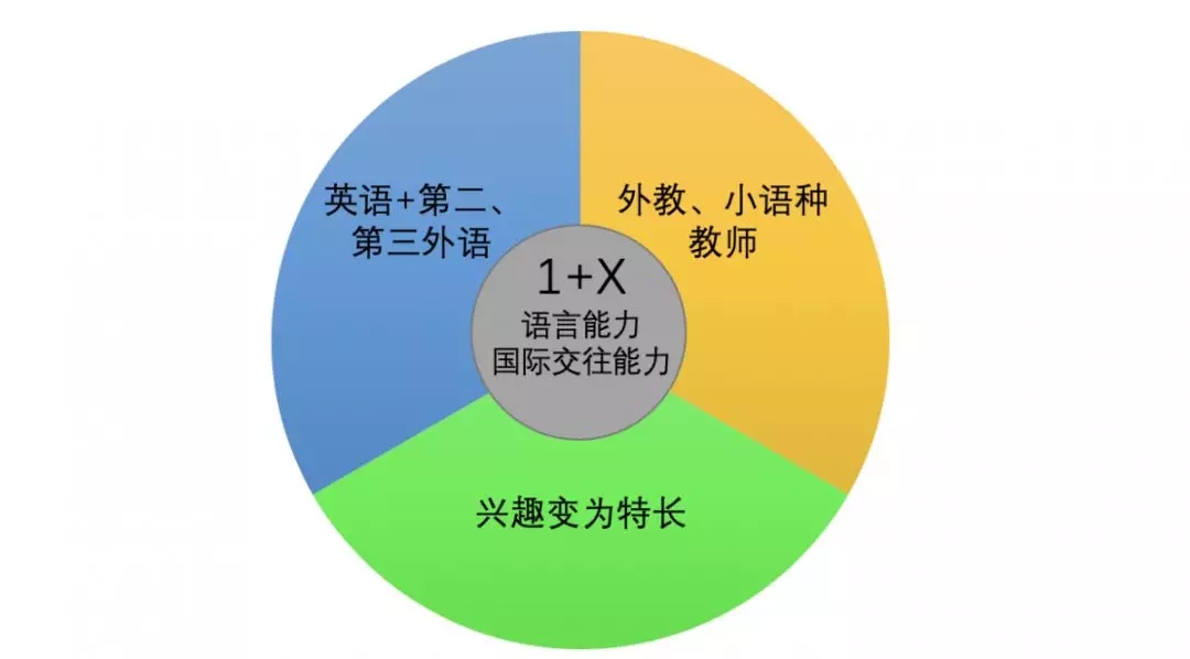 敢问“力”在何方？ ——新川外国语学校课程问答