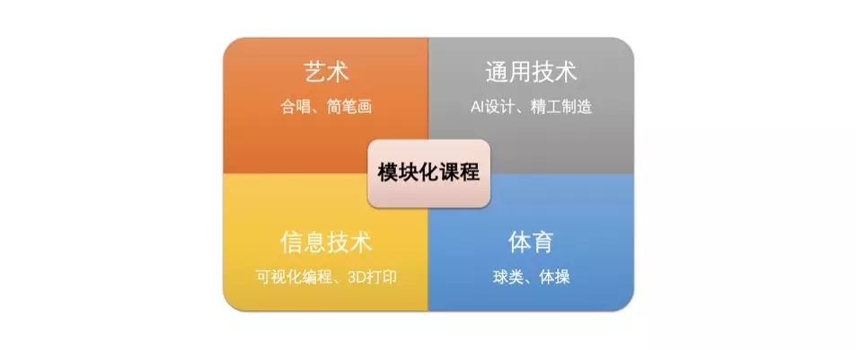 敢问“力”在何方？ ——新川外国语学校课程问答