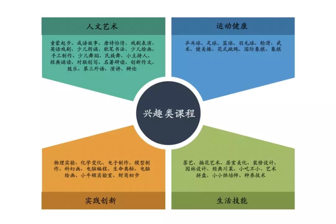 敢问“力”在何方？ ——新川外国语学校课程问答