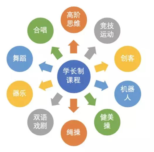 敢问“力”在何方？ ——新川外国语学校课程问答