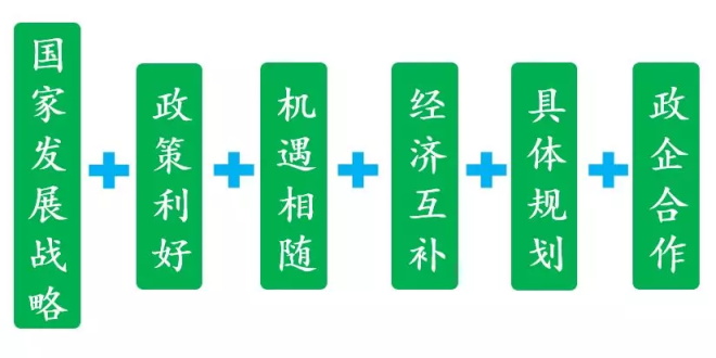实践“长三角一体化国家发展战略”，慈溪（上海）科创飞地全面启动！