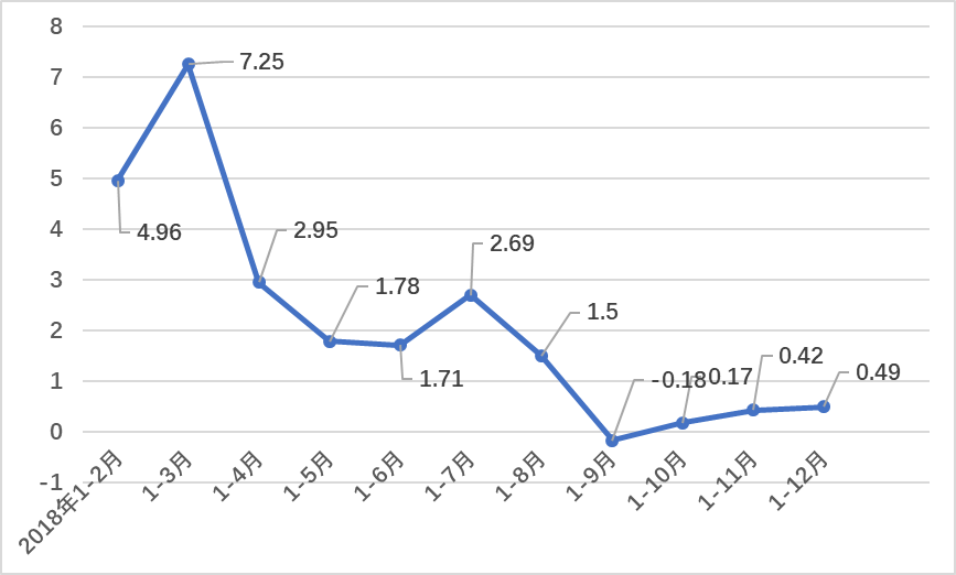 2019全国茧丝绸行业产销形势分析 及企业情况摸底调查报告 2019全国茧丝绸行业产销形势分析 及企业情况摸底调查报告