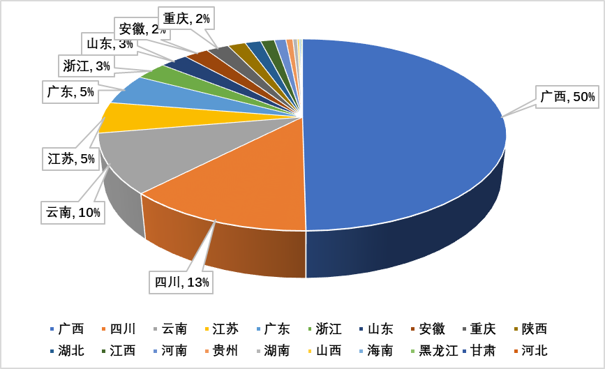 2019全国茧丝绸行业产销形势分析 及企业情况摸底调查报告 2019全国茧丝绸行业产销形势分析 及企业情况摸底调查报告